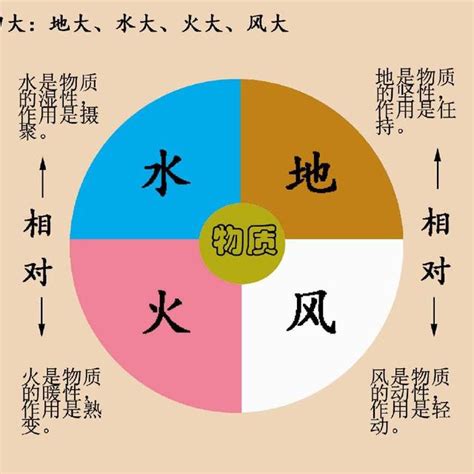 地水火風空|「地水火風空」の意味や使い方 わかりやすく解説 Weblio辞書